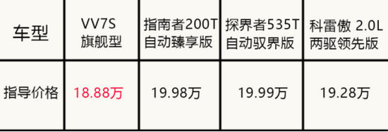 第二选择:配置领先