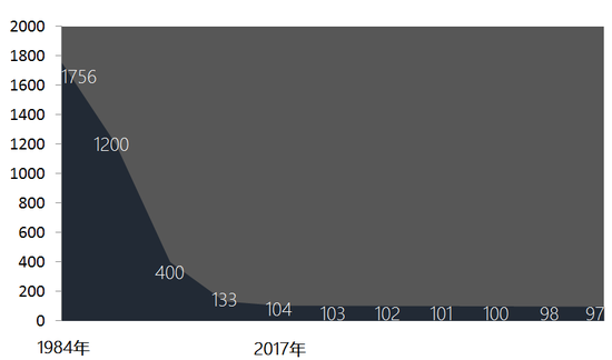 国家公祭日|南京大屠杀与社会记忆:30万意味着多少?