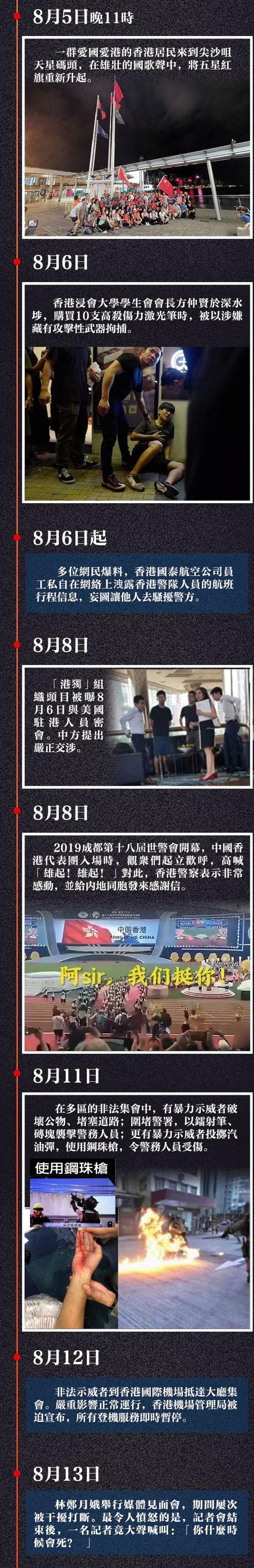 一图速览！香港这10周发生了什么？