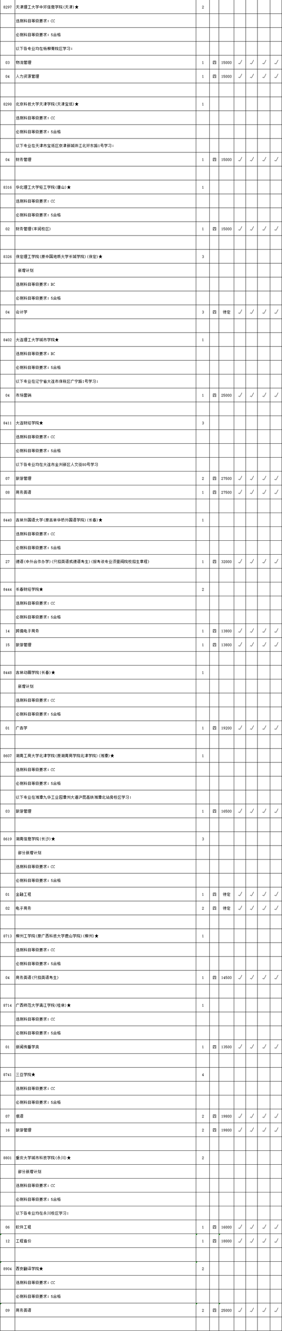 |2020年本二批次文科理科类征求平行院校志愿计划