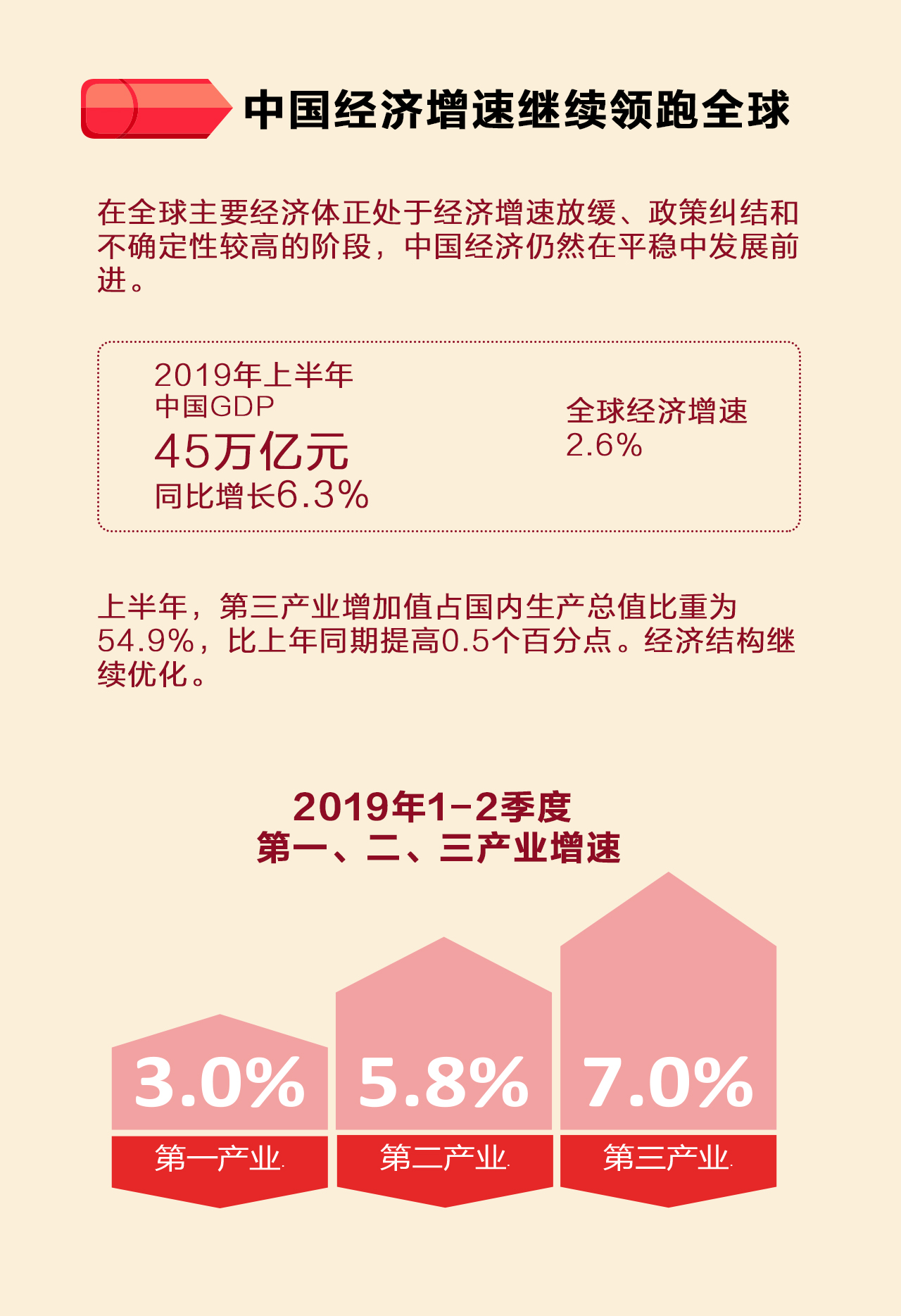 2019年中国经济怎么样？一图看懂上半年成绩单