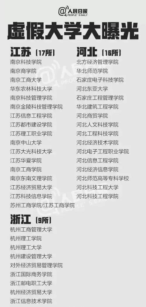 中国381所“野鸡大学”被曝光 江苏有这17所