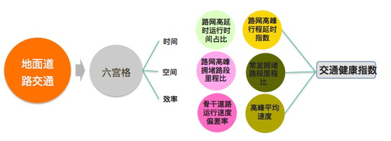 交通健康和亚健康城市榜出炉 南通再次获评“交通最健康城市”