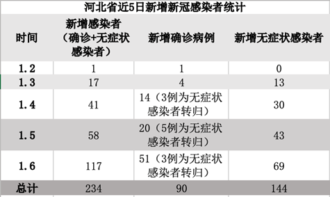 2021年邢台城区人口_最新城区地图出炉 河北11市人口面积实力大排名(3)
