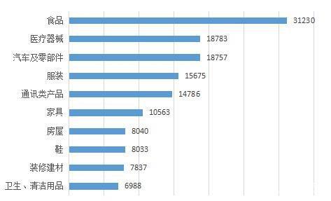 新冠肺炎|中消协：医疗器械类投诉较去年上半年上涨约40倍
