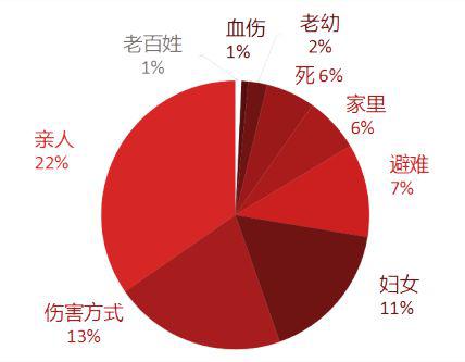 国家公祭日｜南京大屠杀与社会记忆：30万意味着多少？