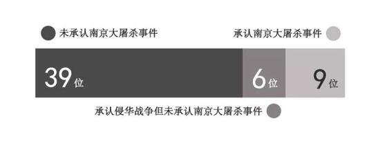国家公祭日｜过去八十一年，日本社会如何记忆南京大屠杀