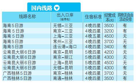 江苏旅游局发布暑假热门线路成本价 你选贵了吗？