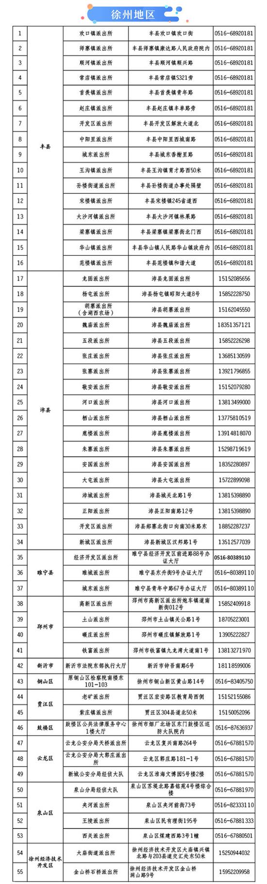 江苏关于“e租宝”案集资参与人信息核实登记通告