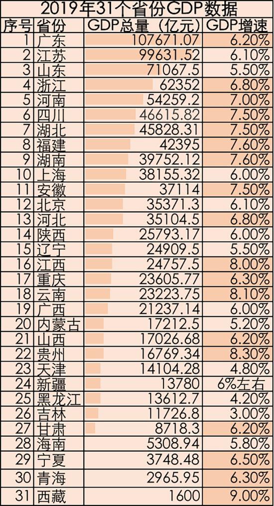 制图gdp_机械制图
