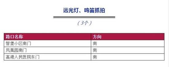 市区新增2处区间测速