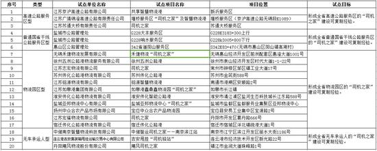 服务区能睡觉 江苏试点建设20个“司机之家”