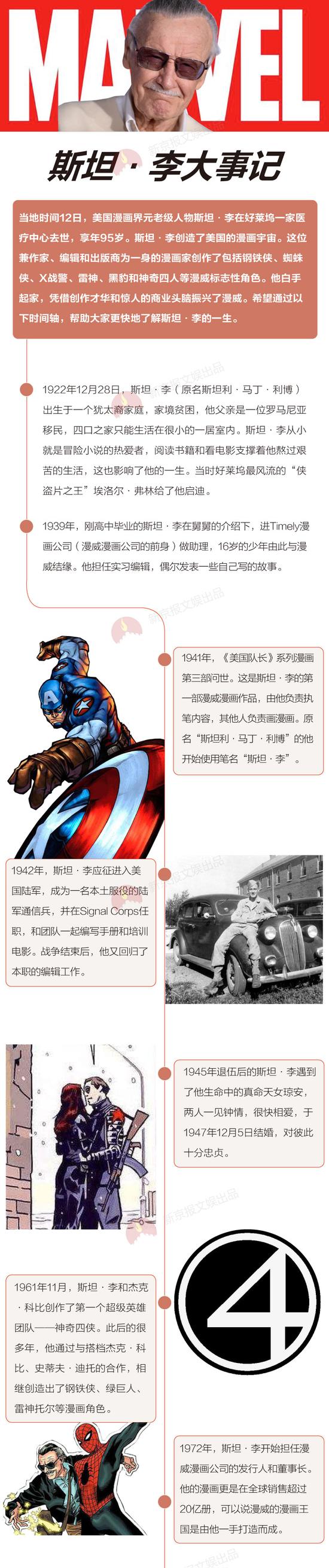 斯坦·李人生的11个瞬间：传奇的缔造