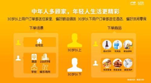 美团闪购大数据报告：女性用户占六成 下班时间成订单高峰