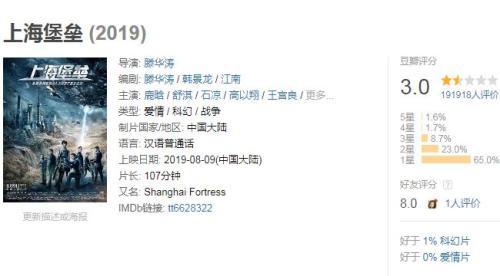 2019暑期档电影：《哪吒》成担当，IP改编失灵？