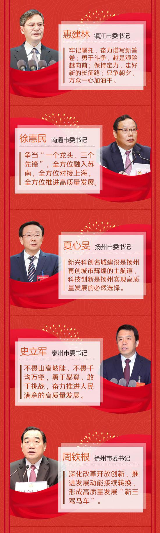 江苏13市市委书记硬核“警句”