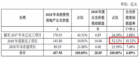 来源:公司问询函、界面新闻研究部