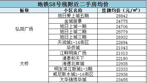 辐射区域:桥北