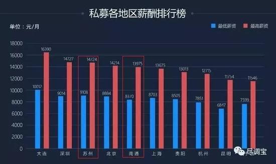 江苏创业者“金主”1053家 苏州、南京、无锡领航