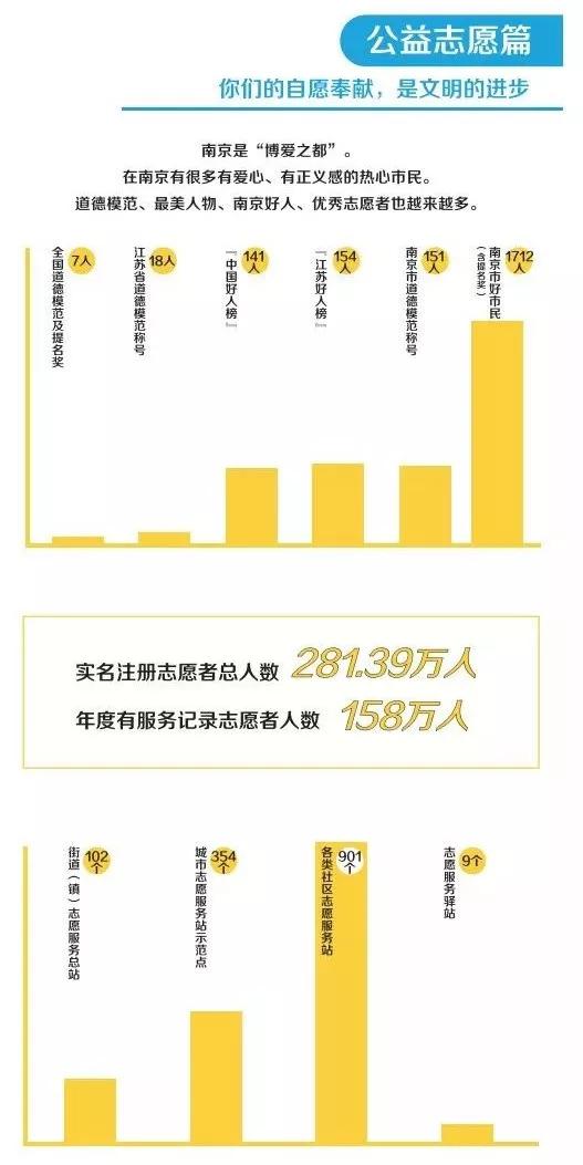 是什么，让你爱上南京？