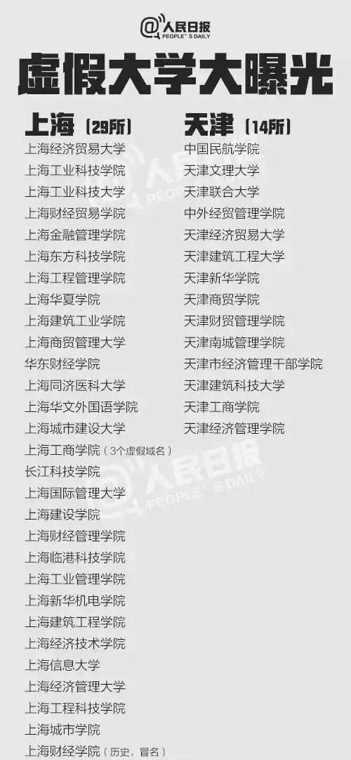 中国381所“野鸡大学”被曝光 江苏有这17所