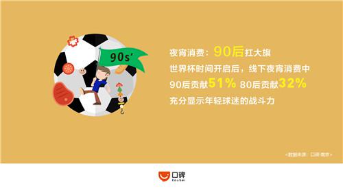 世界杯带火南京餐饮消费 宵夜消费总额全国排名第7