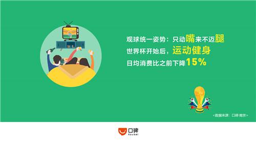 世界杯带火南京餐饮消费 宵夜消费总额全国排名第7