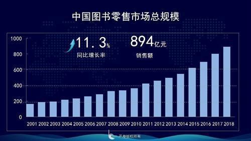 童书畅销榜缺乏“新面孔” 少儿图书未来之路咋走?