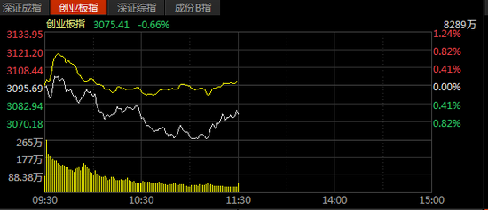 数据来源:Choice金融终端