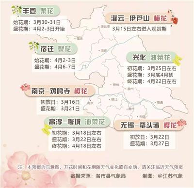 花期预报图