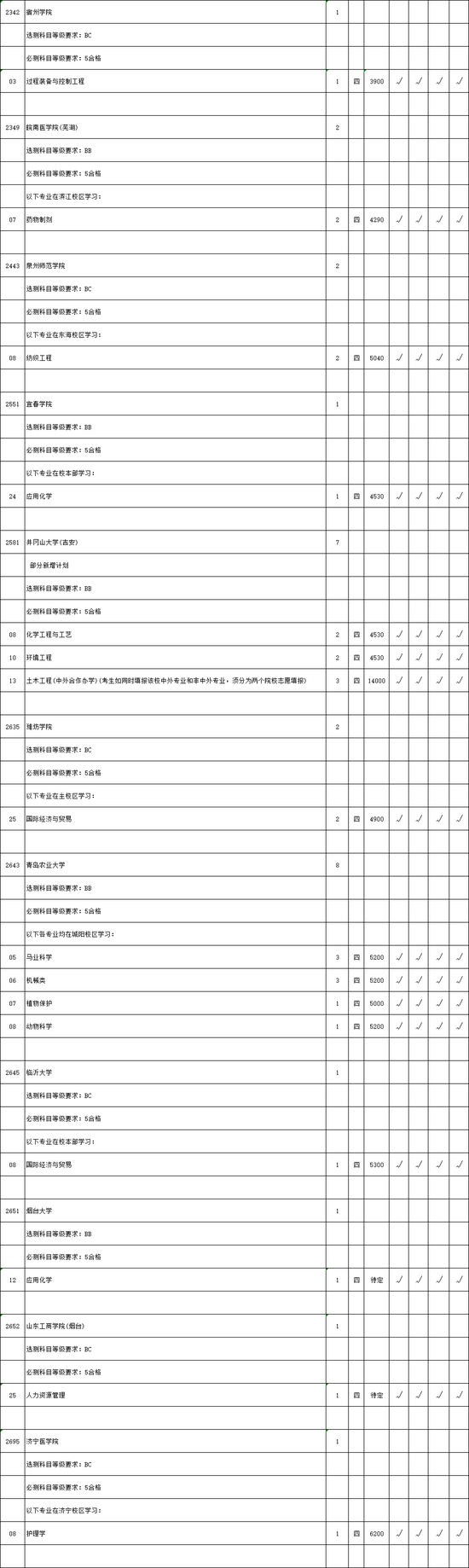 |2020年本二批次文科理科类征求平行院校志愿计划