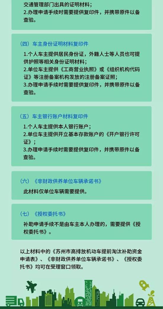 下月起 苏州将对高排放机动车限行