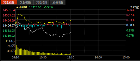 数据来源:Choice金融终端