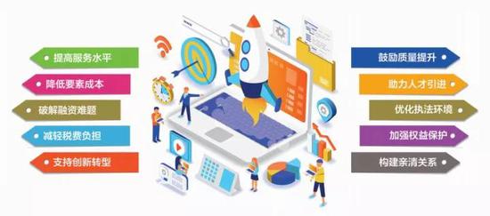 瞄准民企痛点精准为企纾困 南通十大举措助推民营经济