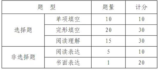新高考下 江苏学业水平合格性考试考什么？