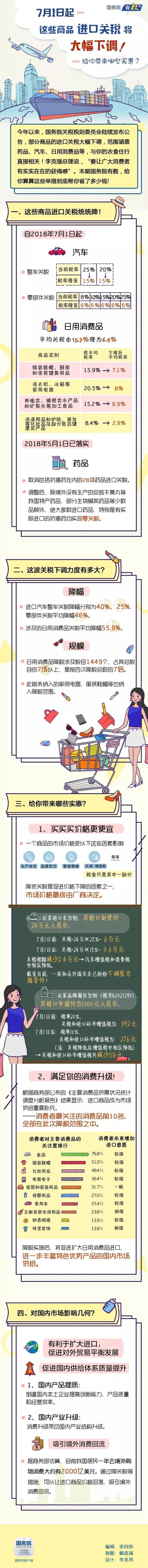 一大波进口商品要降关税！来看看有没有你喜欢的