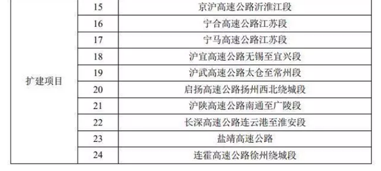 最新江苏高速规划 以南京为中心15条公路辐射周边