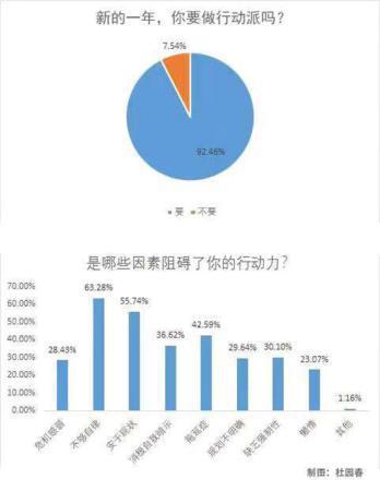 制图:杜园春