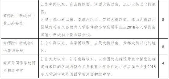 师资大流动、落户要赶早 南京2018学区划分新