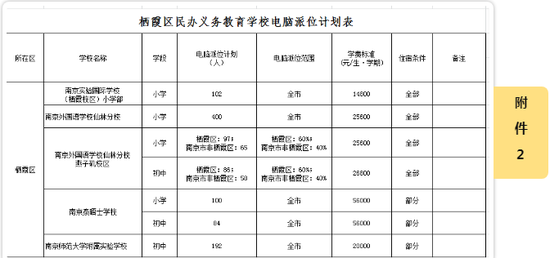 2020南京栖霞小学排名_最新!栖霞区2020年义务教育学校电脑派位计划公布