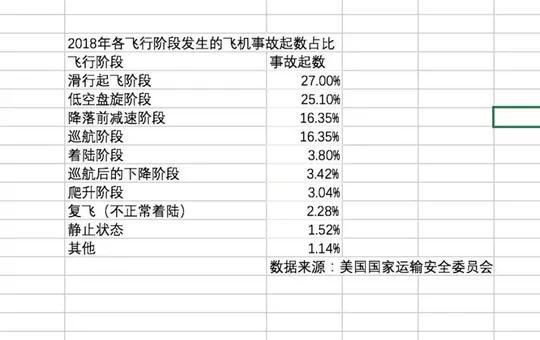 国航东航等9家公司已明确停飞波音737MAX8