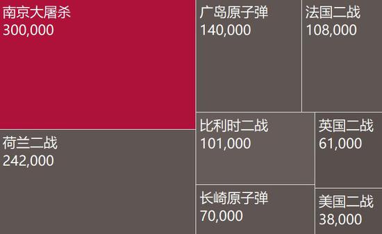 国家公祭日｜南京大屠杀与社会记忆：30万意味着多少？