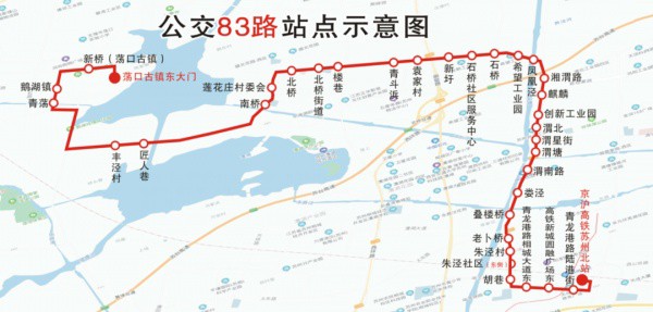 线路走向