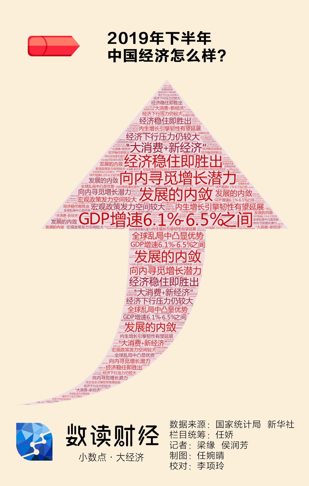 2019年中国经济怎么样？一图看懂上半年成绩单