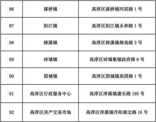 △南京市社保自助服务终端分布表