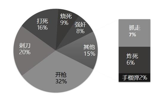 国家公祭日｜南京大屠杀与社会记忆：30万意味着多少？