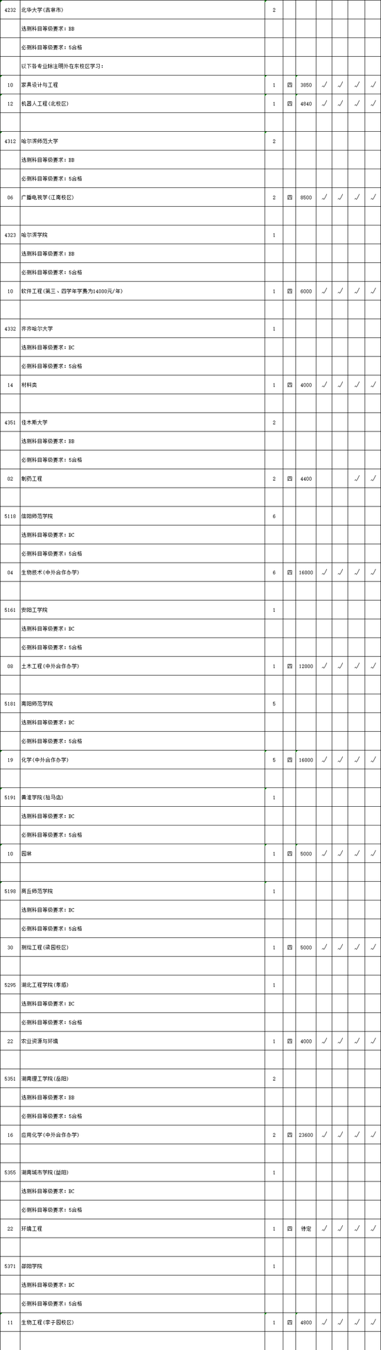 |2020年本二批次文科理科类征求平行院校志愿计划