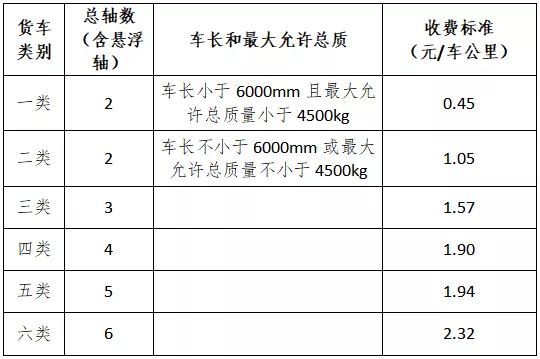 专项作业车车型分类标准及收费标准参照货车执行.