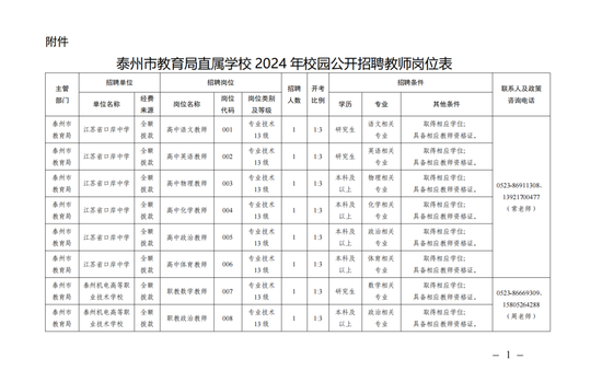 开始报名！江苏多地招聘新教师 2000多个编制内名额等你来