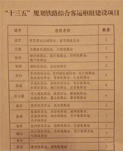 这张草拟于2015年3月的建设项目图,和现实情况已经不符合。